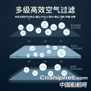 空气制水让船舶告别补给供水时代