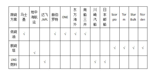 中国海事服务网