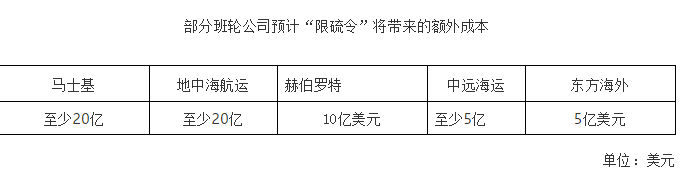 中国海事服务网