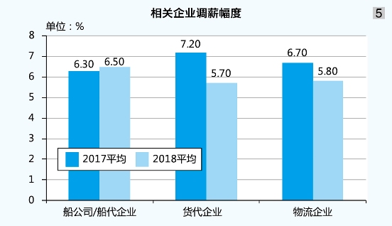 中国海事服务网