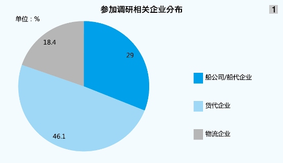 中国海事服务网