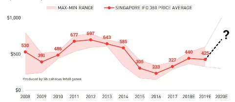 中国海事服务网