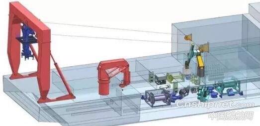 七〇四所获科考操控支撑系统及吊机订单