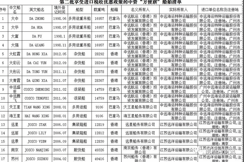 中国海事服务网
