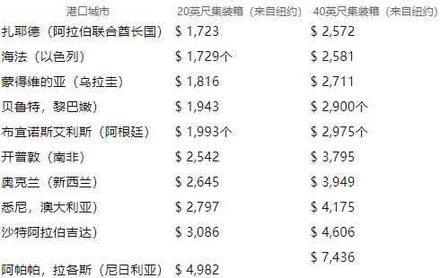 中国海事服务网