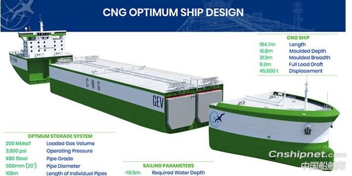中集来福士获4+4艘压缩天然气运输船订单