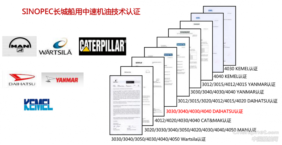 点滴润滑守护国之重器，长城润滑油中国海运背后的隐形力量