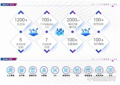 IMC2019中国智造CIO年会正式启动——趋势预测，洞见未来智造！